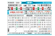 [阿甲] 门多萨独立vs罗萨里奥中央