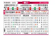 [荷乙] 乌德勒支青年队vs马斯特里赫特