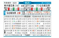[日职乙] 熊本深红vs仙台维加泰