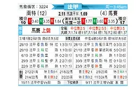[法甲] 南特 vs 马赛