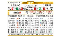 [德甲] 弗赖堡vs美因茨