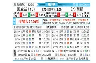 [法甲] 图卢兹vs兰斯