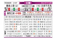 [日联] 广岛三箭vs京都不死鸟