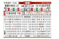 [澳职] 墨尔本胜利vs麦克阿瑟FC
