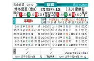 [欧冠] 博洛尼亚vs摩纳哥