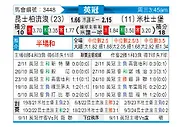 [英冠] 女王公园巡游者vs米德尔斯堡