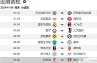 利物浦vs勒沃库森前瞻：利物浦出场无惧药厂 萨拉赫仍是进攻爆点