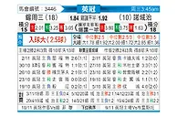 [英冠] 谢周三vs诺维奇