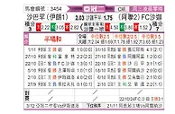 [亚冠] 塞帕汉vs沙瑞加