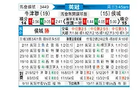 [英冠] 牛津联队vs赫尔城