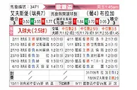 [欧联杯] 埃尔夫斯堡vs布拉加