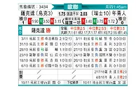 [欧冠杯] 顿涅茨克矿工vs年青人