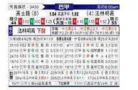 [巴甲] 克鲁塞罗vs弗拉门戈