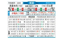 [英冠] 考文垂vs德比郡
