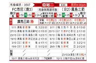 [亚冠] 悉尼FCvs广岛三箭