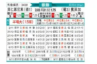 [欧冠杯] 拜仁慕尼黑vs本菲卡