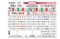 [欧联杯] 阿贾克斯vs特拉维夫马卡比
