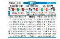 [英冠] 普雷斯顿vs桑德兰