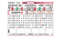 [欧联杯] 博德闪耀vs卡拉巴克