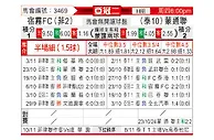 [亚冠] 宿务俱乐部vs蒙通联