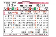 [欧联杯] 拉齐奥vs波尔图