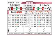 [欧联杯] 曼彻斯特联vs塞萨洛尼基