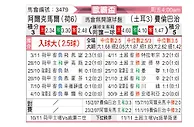 [欧联杯] 阿尔克马尔vs费内巴切