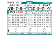 [欧冠杯] 斯图加特vs亚特兰大