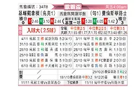 [欧联杯] 基辅迪纳摩vs费伦茨瓦罗斯
