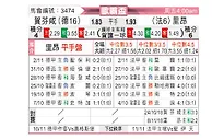 [欧联杯] 霍芬海姆vs里昂