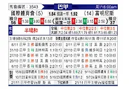 [巴甲] 巴西国际vs弗鲁米嫩塞