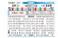 [法甲] 马赛vs欧塞尔