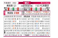 [荷乙] SBV精英vsFC埃因霍温