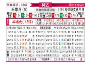 [荷乙] 福伦丹vs乌德勒支青年队