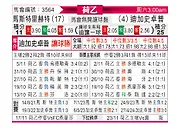 [荷乙] 马斯特里赫特vs格拉夫夏普