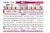 [荷乙] 奥斯vs邓伯什