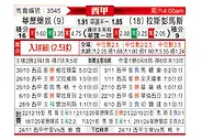 [西甲] 巴列卡诺vs拉斯帕尔马斯