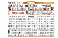 [沙特联] 吉达国民vs布赖代先锋