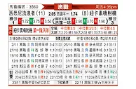 [澳洲甲] 西悉尼流浪者vs纽卡斯尔喷气机