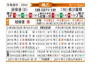 [德乙] 纽伦堡vs凯泽斯劳滕