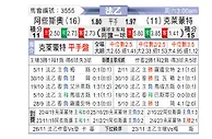 [法乙] 阿雅克肖vs克莱蒙