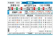 [英冠] 沃特福德vs牛津联队