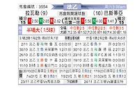 [法乙] 拉瓦勒vs巴斯蒂亚