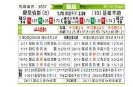 [葡超] 摩里伦斯vs吉维森特