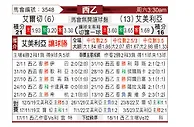 [西乙] 艾尔切vs阿尔梅里亚