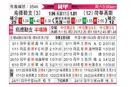 [荷甲] 乌德勒支vs赫拉克莱斯