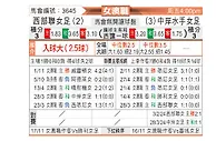 [澳女联] 西部联女足vs中岸水手女足