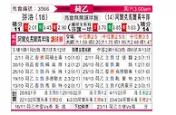 [荷乙] 芬洛vs阿尔克马尔青年队