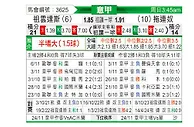 [意甲] 尤文图斯vs都灵