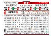 [西甲] 比利亚雷亚尔vs阿拉维斯